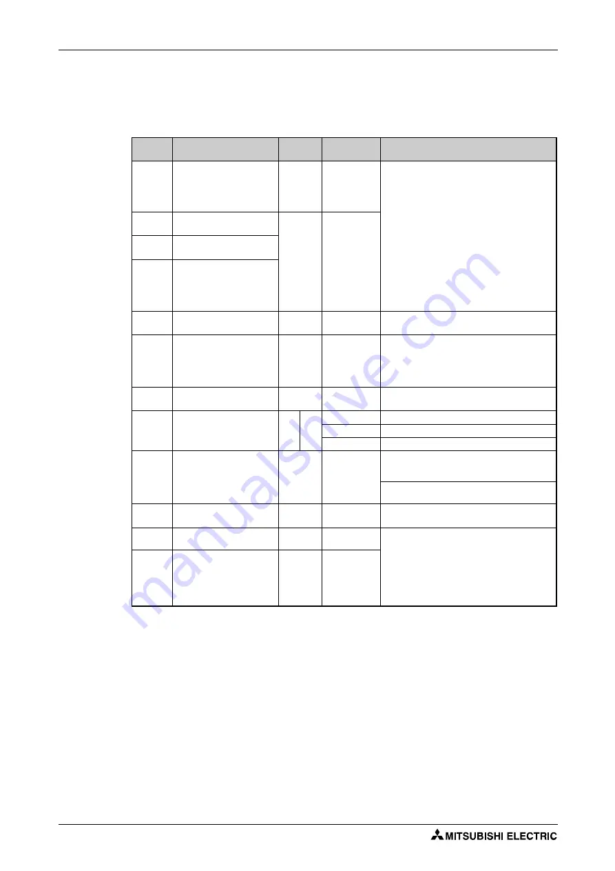 Mitsubishi Electric FR-F820-00046 Instruction Manual Download Page 678