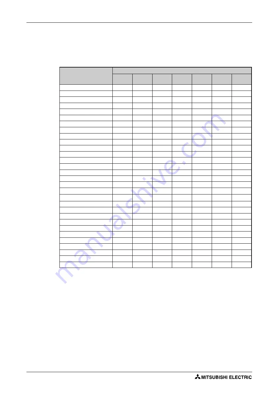 Mitsubishi Electric FR-F820-00046 Скачать руководство пользователя страница 682