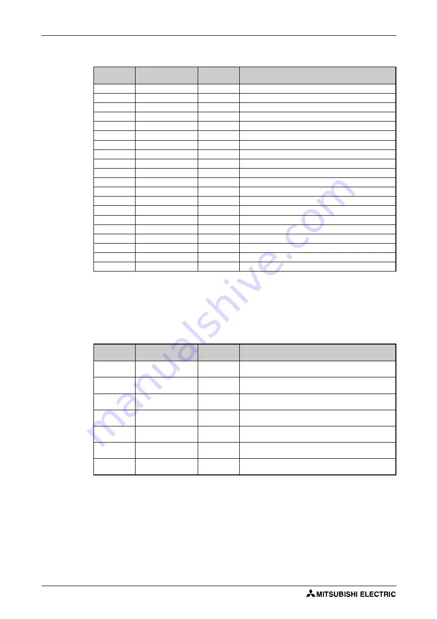 Mitsubishi Electric FR-F820-00046 Instruction Manual Download Page 686