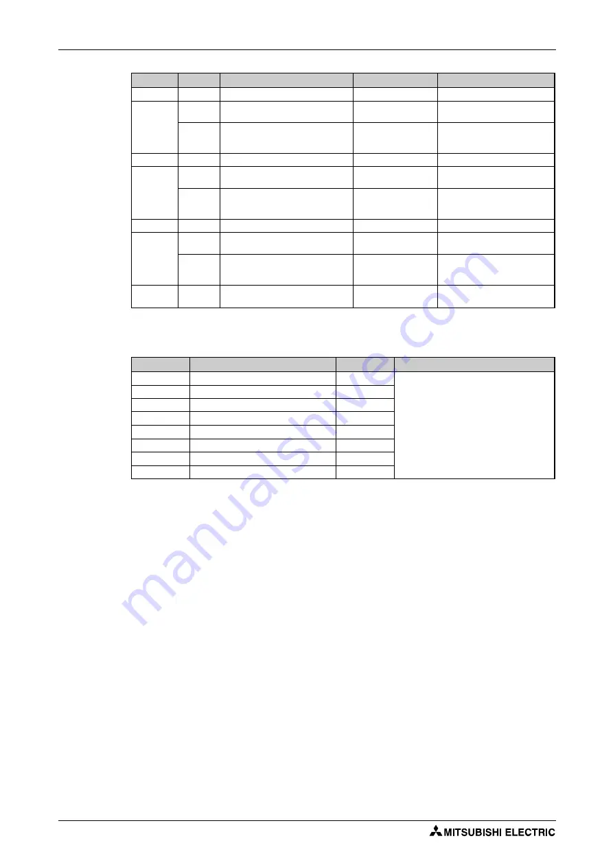 Mitsubishi Electric FR-F820-00046 Instruction Manual Download Page 690