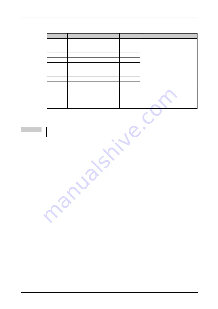 Mitsubishi Electric FR-F820-00046 Instruction Manual Download Page 691