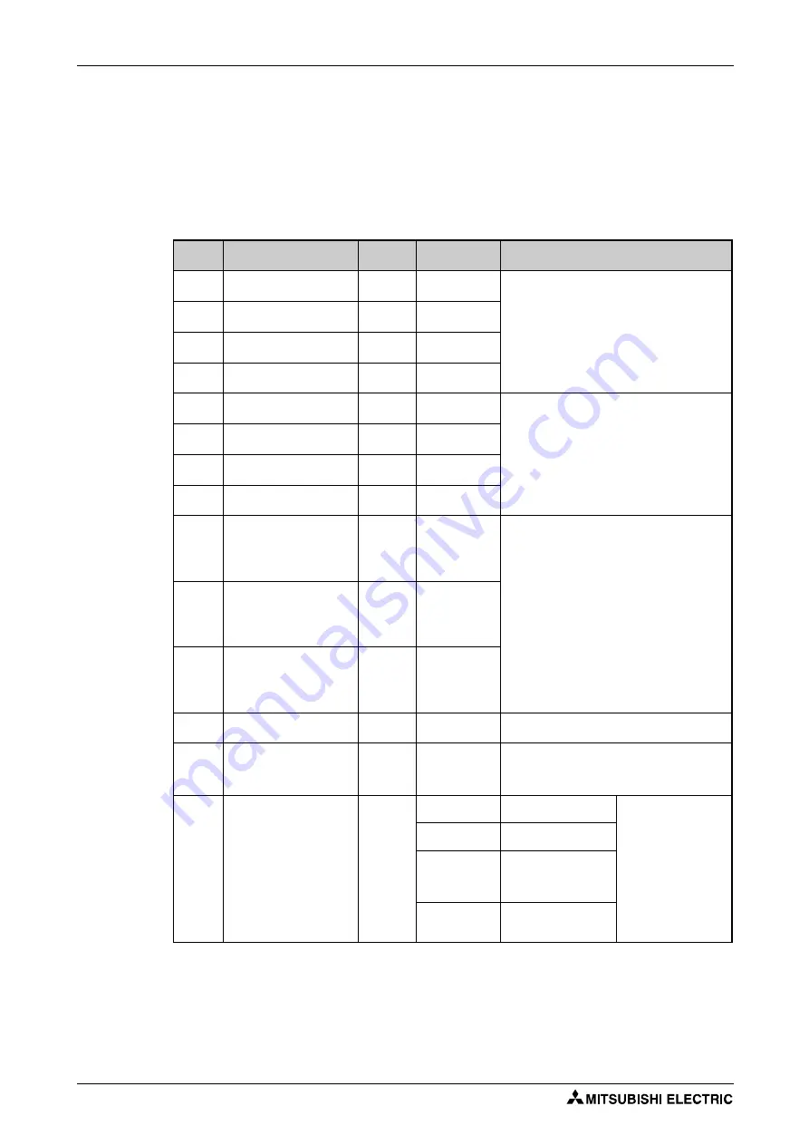 Mitsubishi Electric FR-F820-00046 Instruction Manual Download Page 694