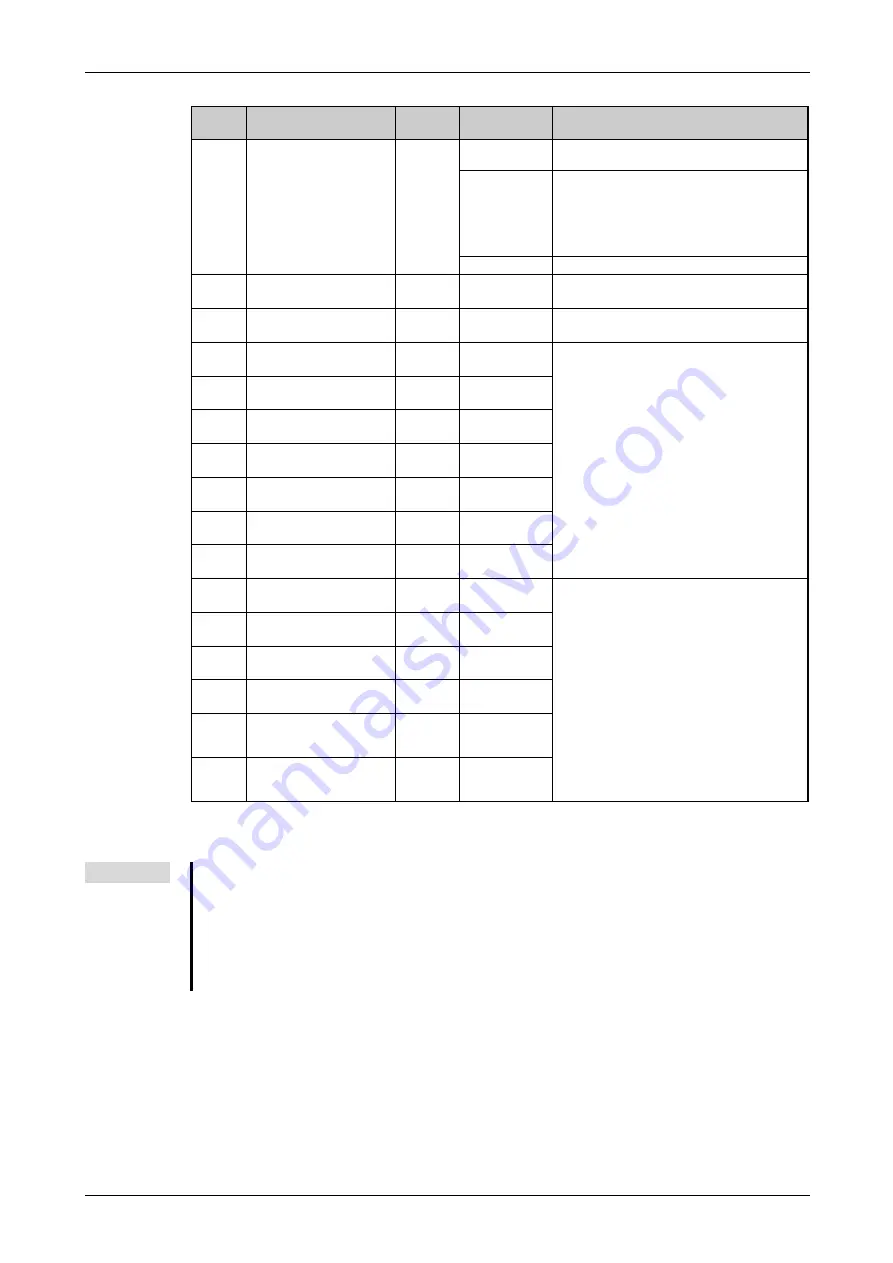 Mitsubishi Electric FR-F820-00046 Instruction Manual Download Page 695