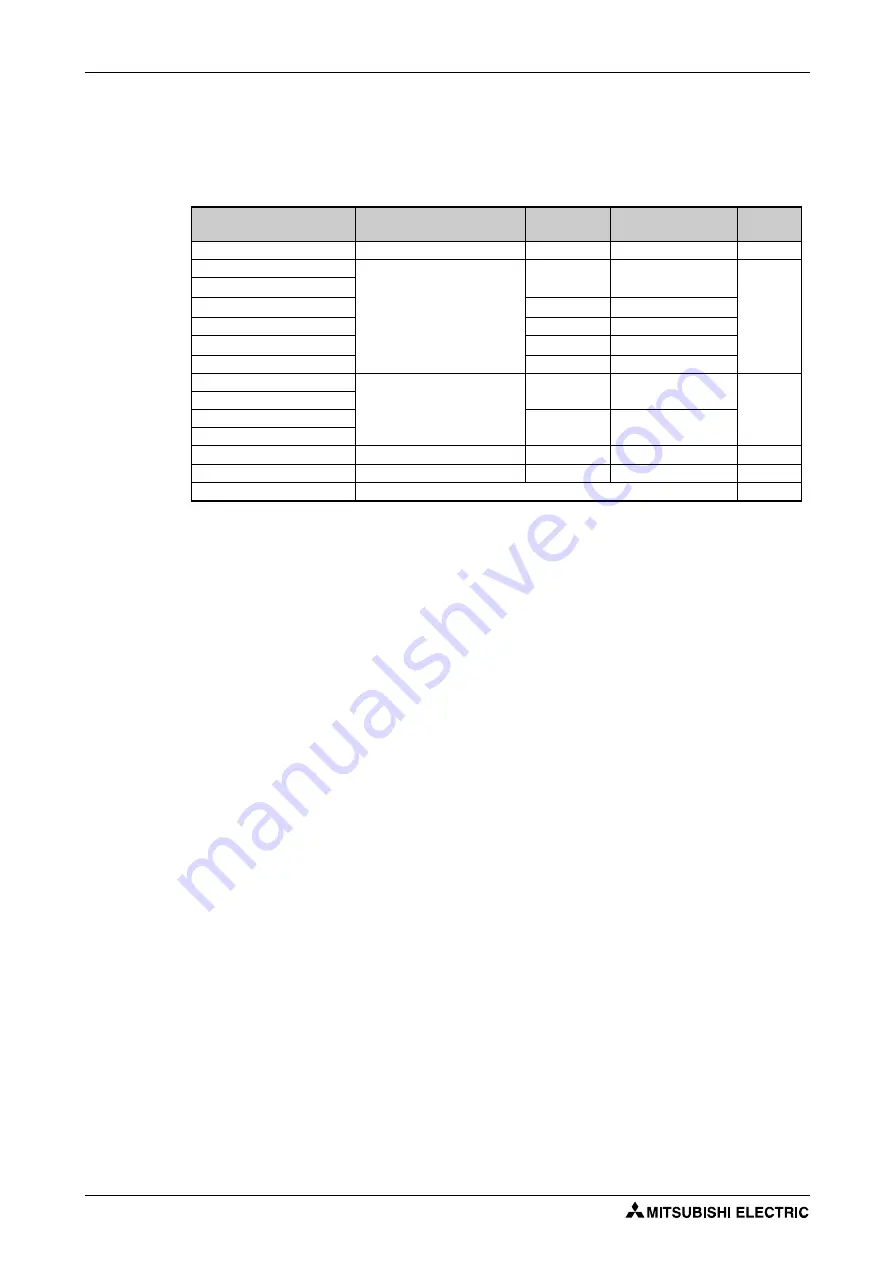 Mitsubishi Electric FR-F820-00046 Instruction Manual Download Page 696