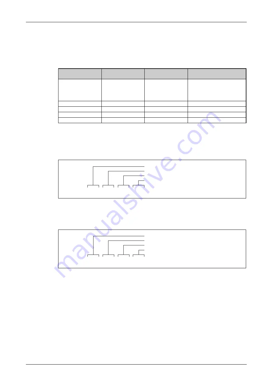 Mitsubishi Electric FR-F820-00046 Instruction Manual Download Page 697