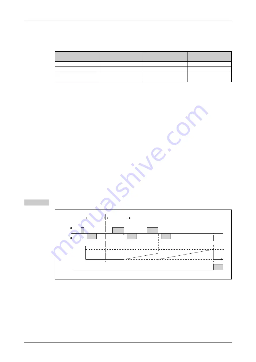 Mitsubishi Electric FR-F820-00046 Instruction Manual Download Page 701