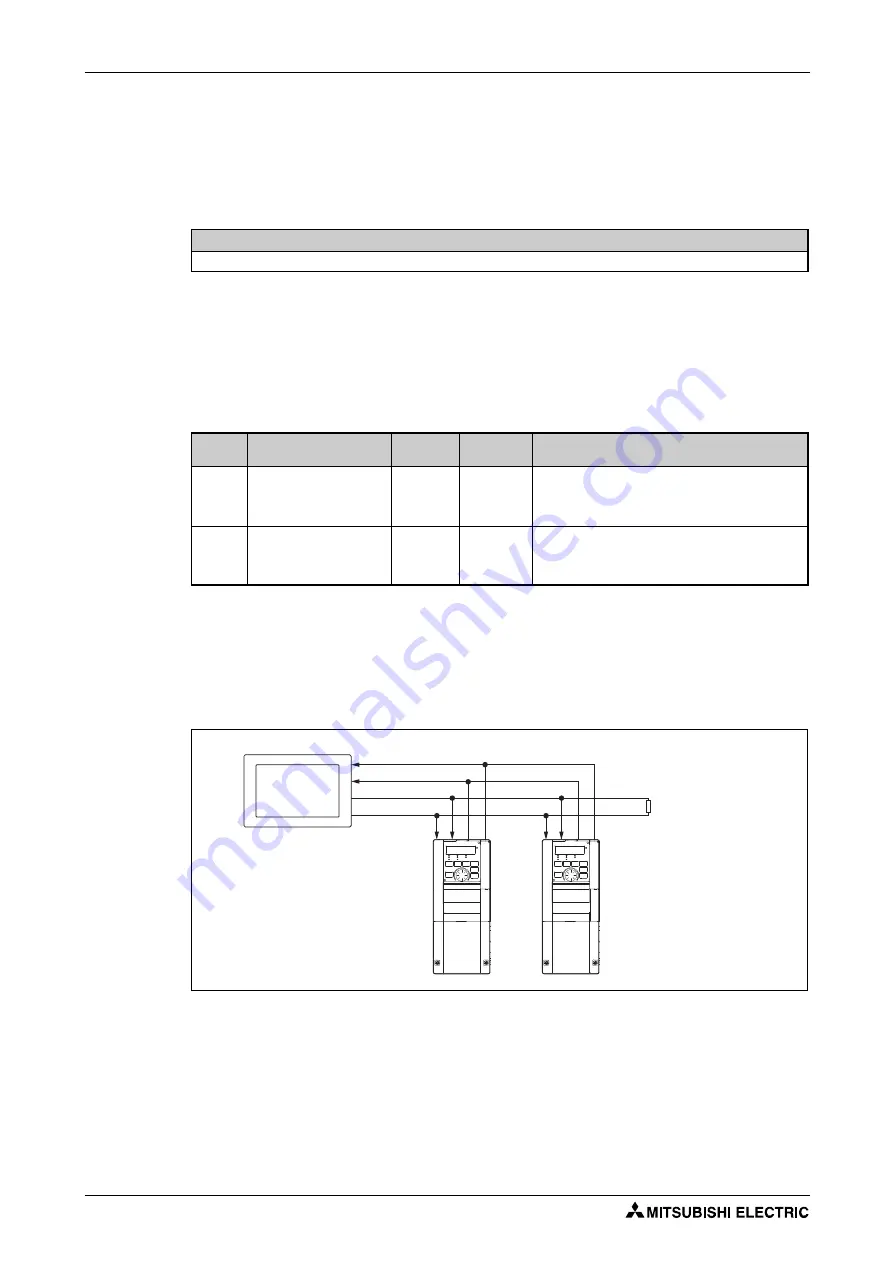 Mitsubishi Electric FR-F820-00046 Скачать руководство пользователя страница 704