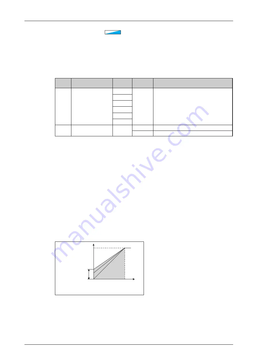 Mitsubishi Electric FR-F820-00046 Instruction Manual Download Page 707