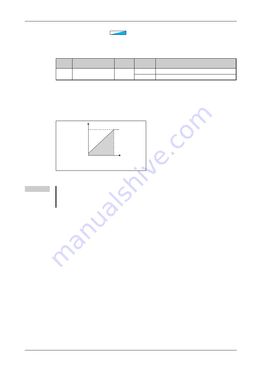 Mitsubishi Electric FR-F820-00046 Instruction Manual Download Page 711