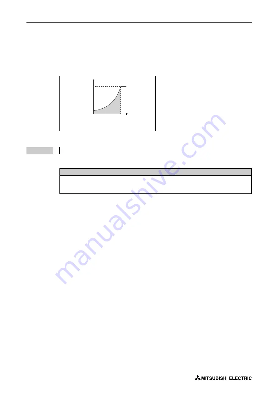 Mitsubishi Electric FR-F820-00046 Instruction Manual Download Page 712