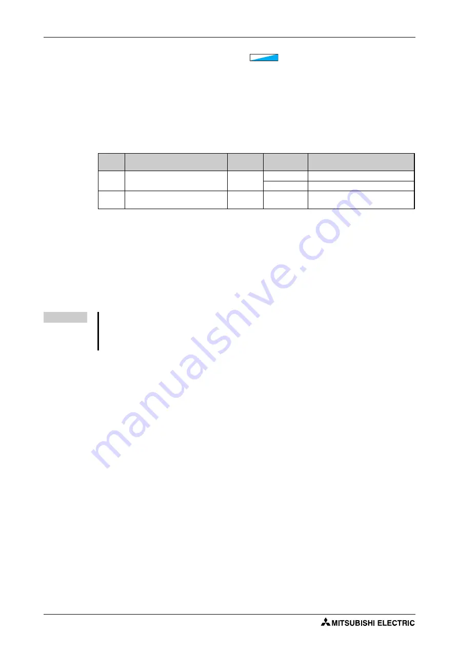 Mitsubishi Electric FR-F820-00046 Instruction Manual Download Page 716