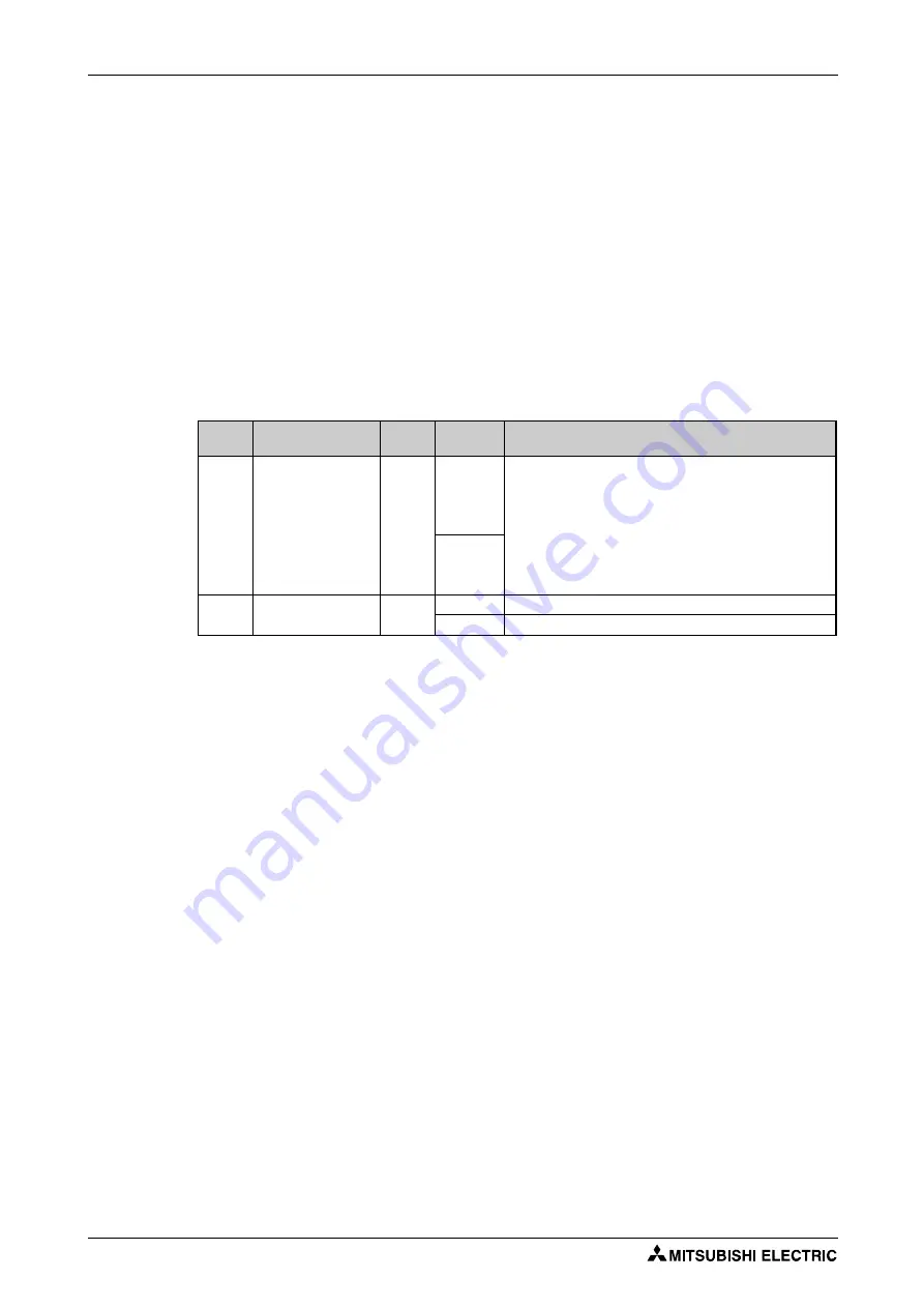 Mitsubishi Electric FR-F820-00046 Скачать руководство пользователя страница 724