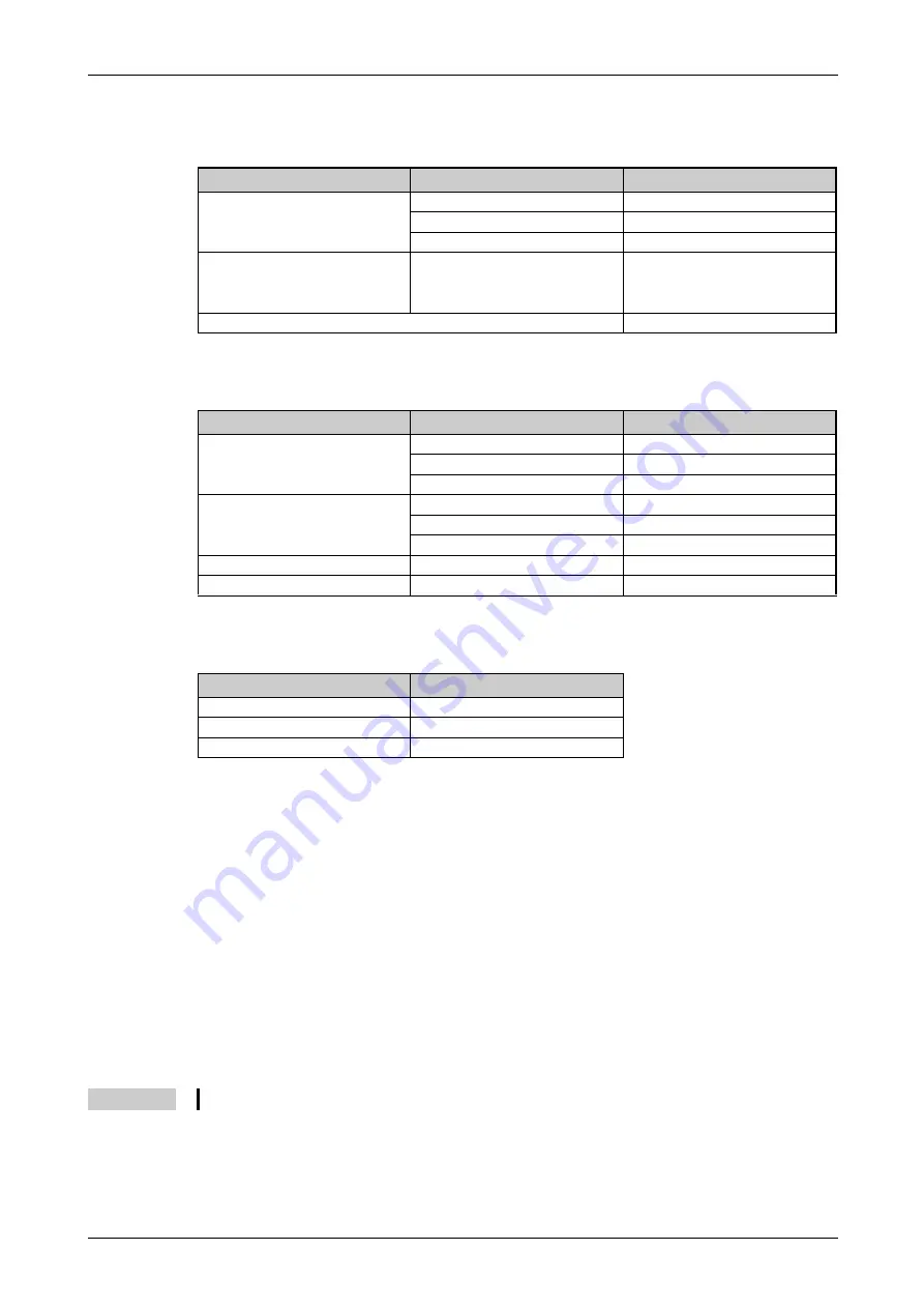 Mitsubishi Electric FR-F820-00046 Скачать руководство пользователя страница 725