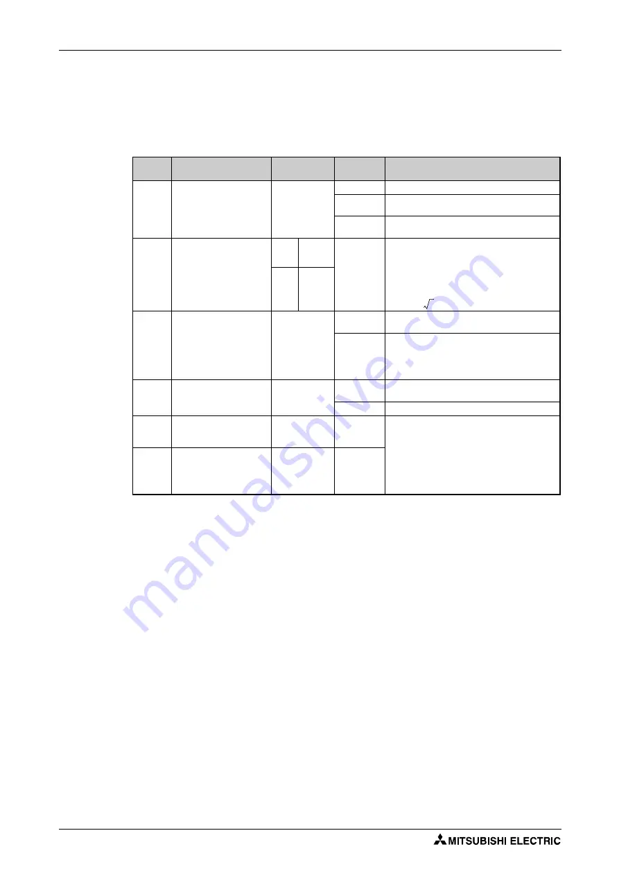 Mitsubishi Electric FR-F820-00046 Скачать руководство пользователя страница 732