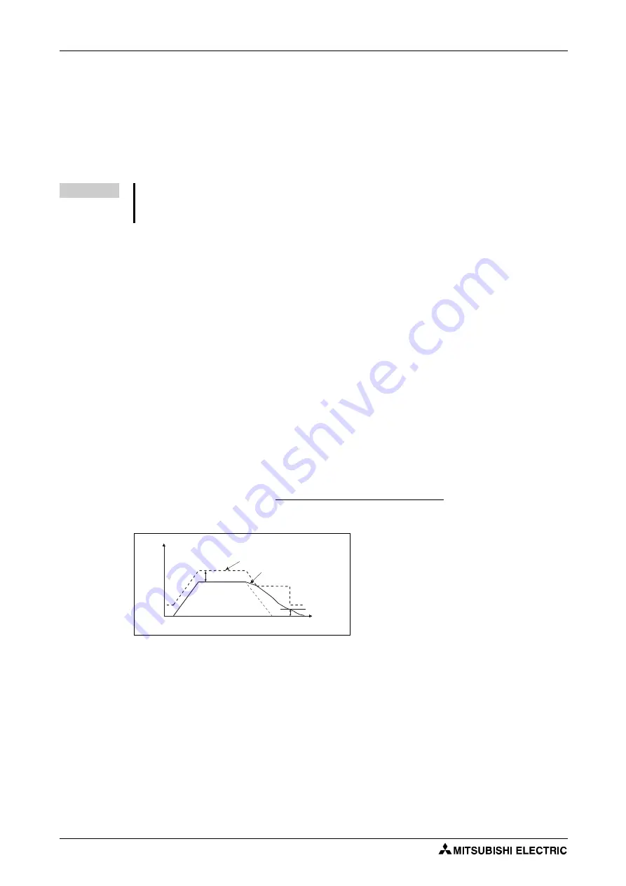 Mitsubishi Electric FR-F820-00046 Instruction Manual Download Page 734