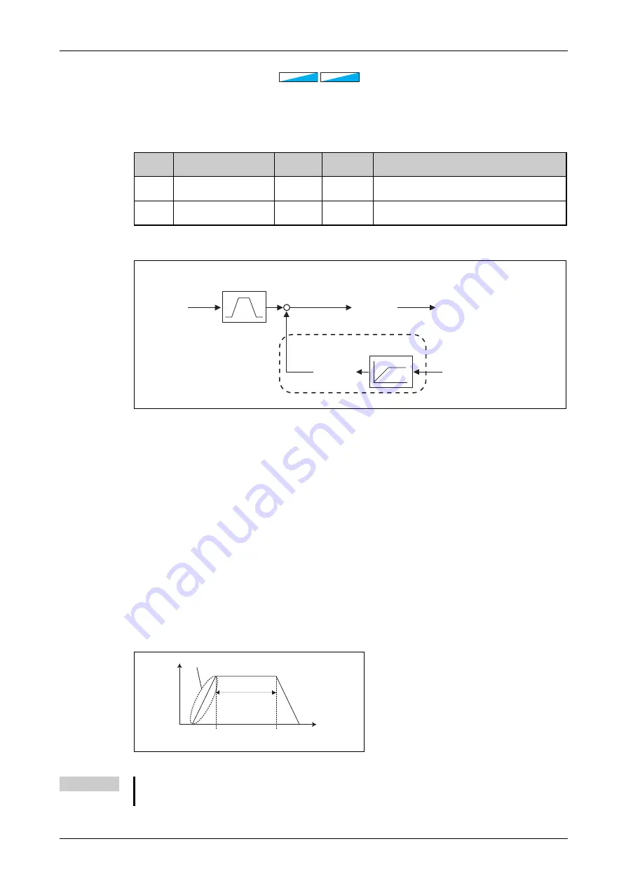 Mitsubishi Electric FR-F820-00046 Скачать руководство пользователя страница 739