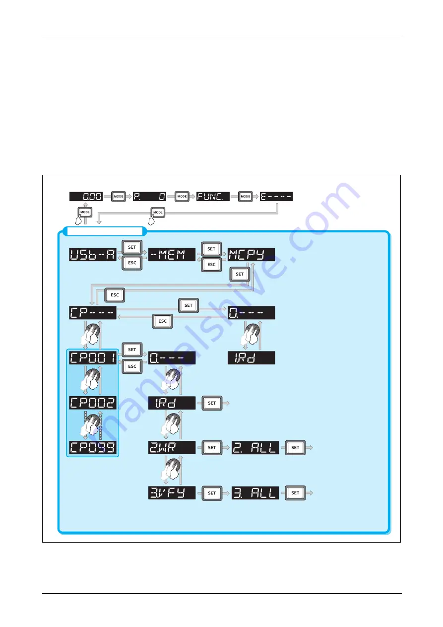 Mitsubishi Electric FR-F820-00046 Instruction Manual Download Page 745