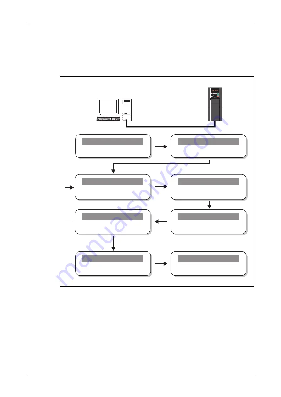 Mitsubishi Electric FR-F820-00046 Instruction Manual Download Page 751