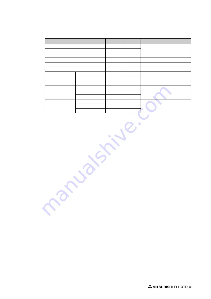 Mitsubishi Electric FR-F820-00046 Instruction Manual Download Page 756