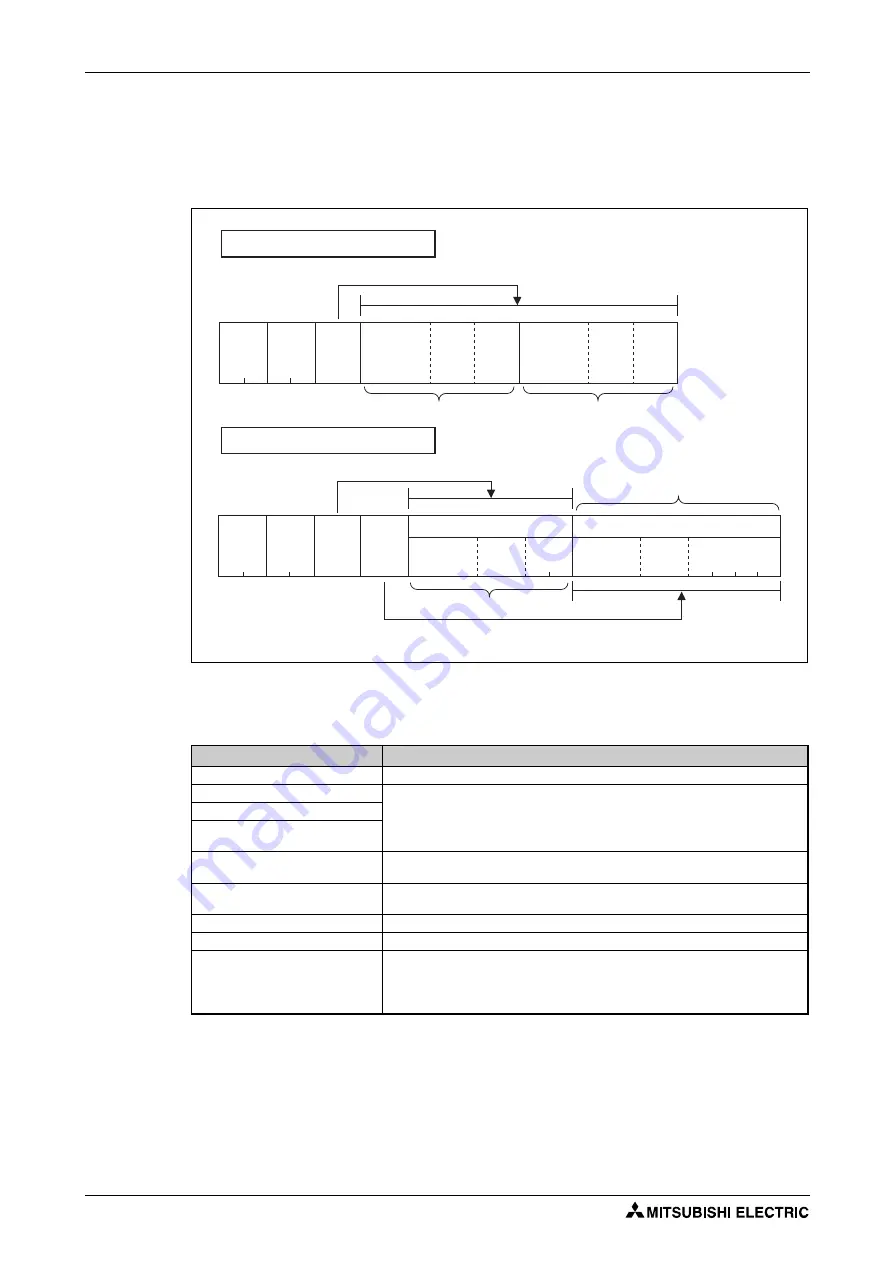 Mitsubishi Electric FR-F820-00046 Instruction Manual Download Page 762