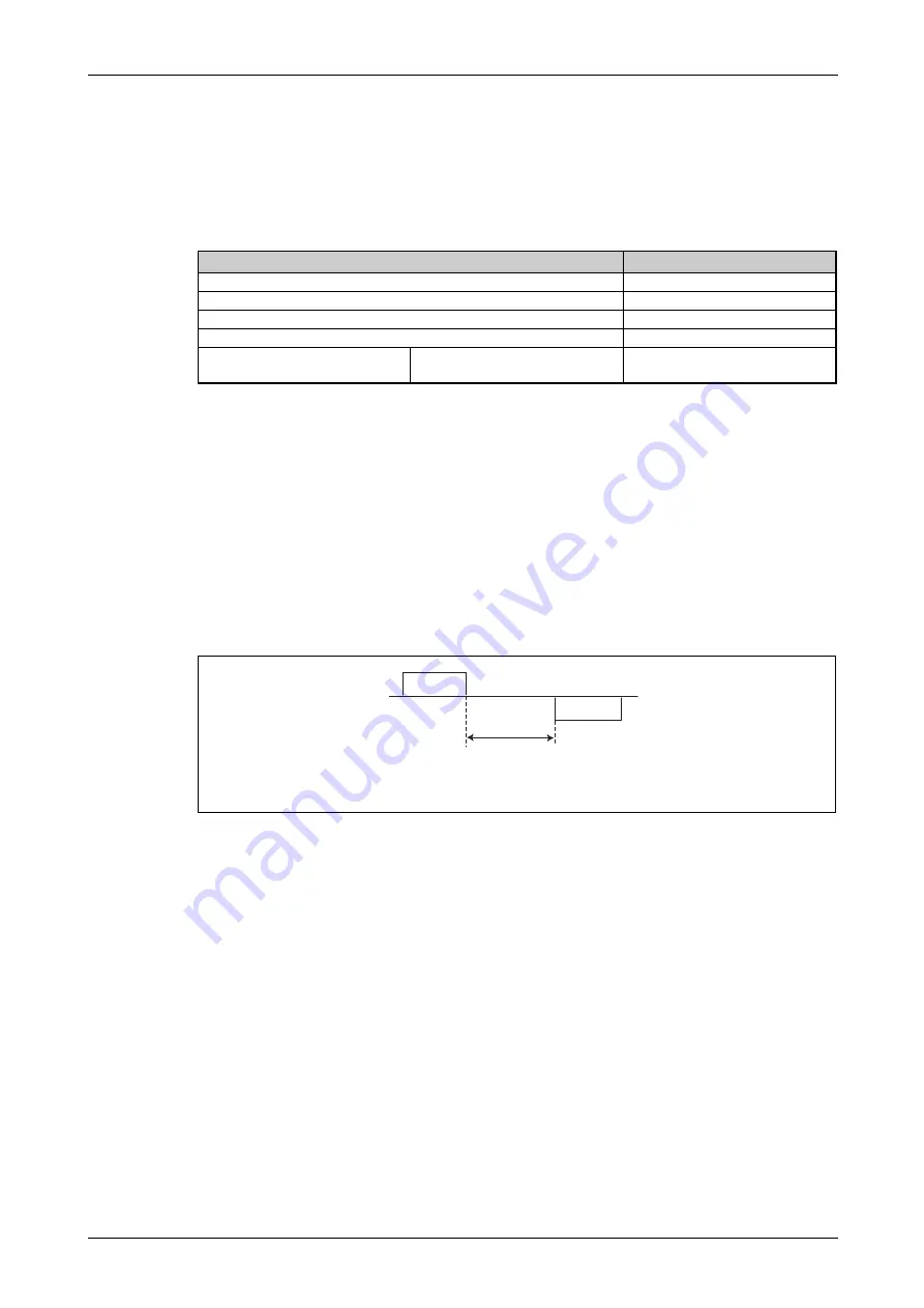 Mitsubishi Electric FR-F820-00046 Instruction Manual Download Page 765