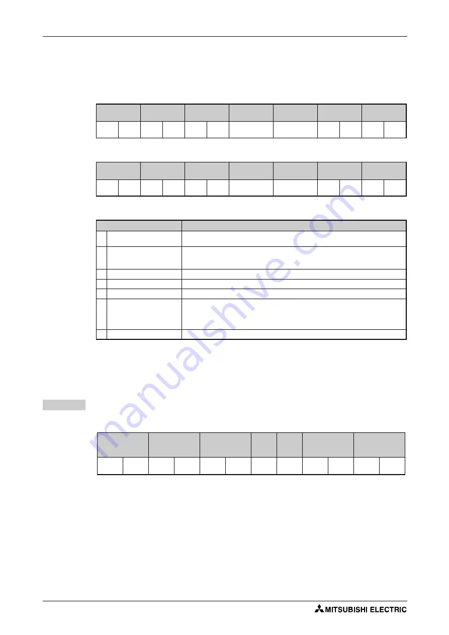 Mitsubishi Electric FR-F820-00046 Скачать руководство пользователя страница 770