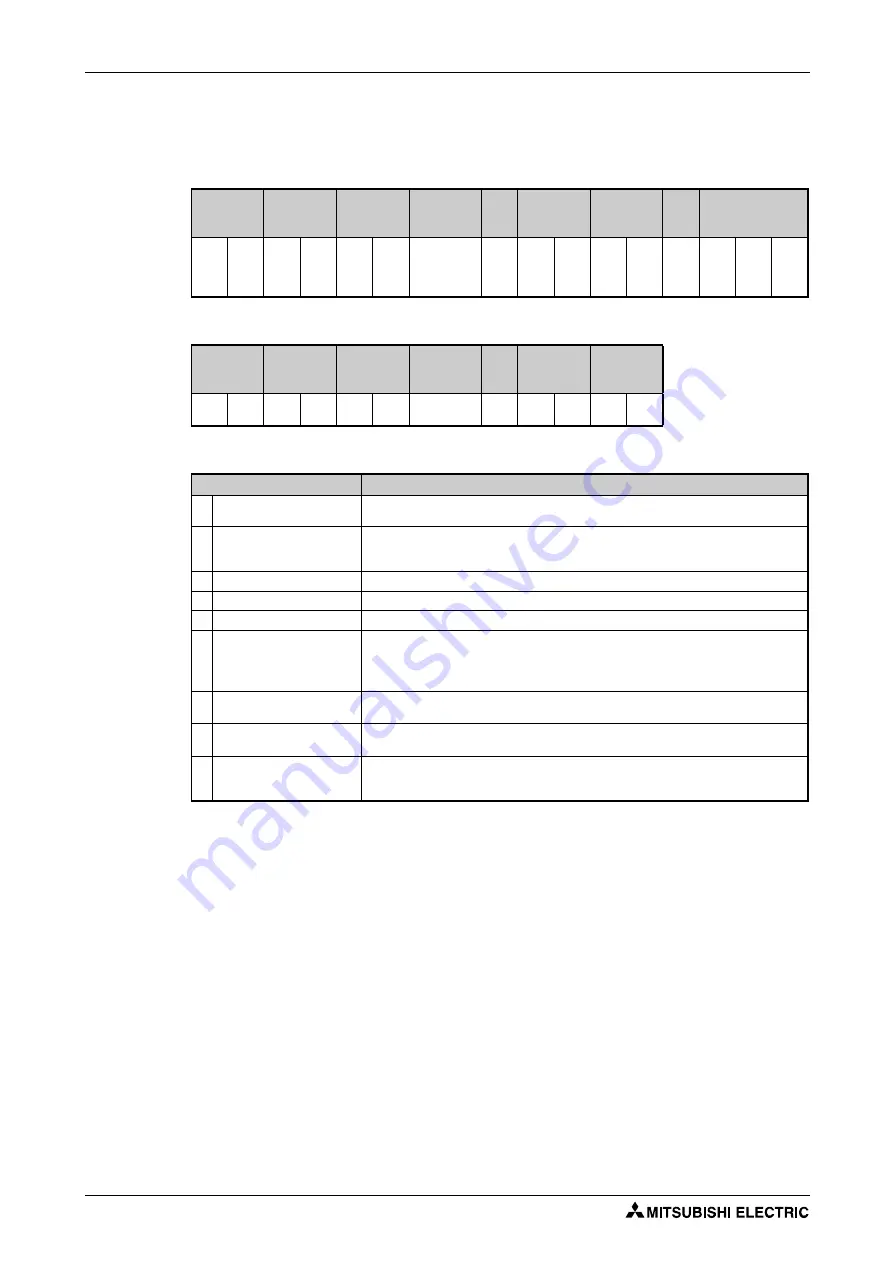 Mitsubishi Electric FR-F820-00046 Скачать руководство пользователя страница 772