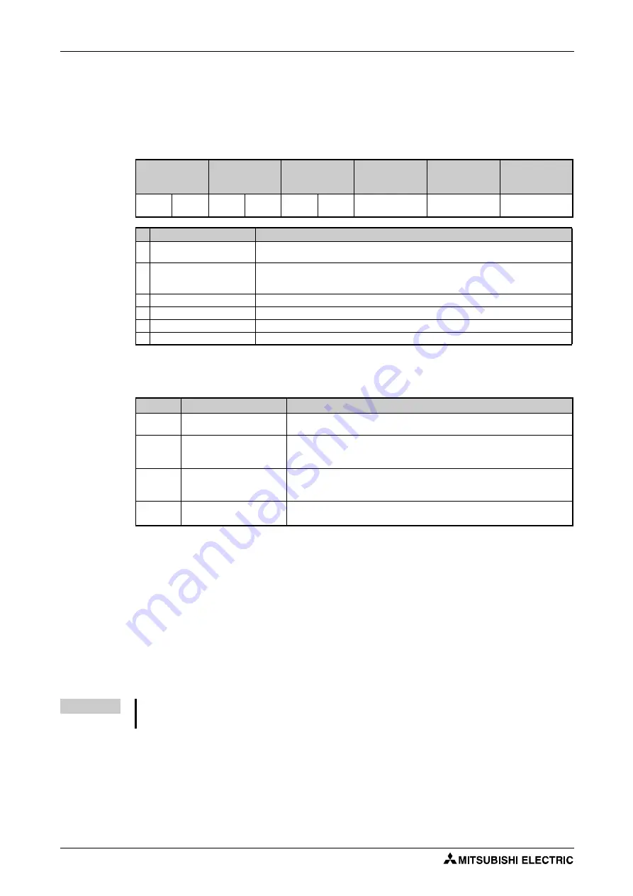 Mitsubishi Electric FR-F820-00046 Скачать руководство пользователя страница 776