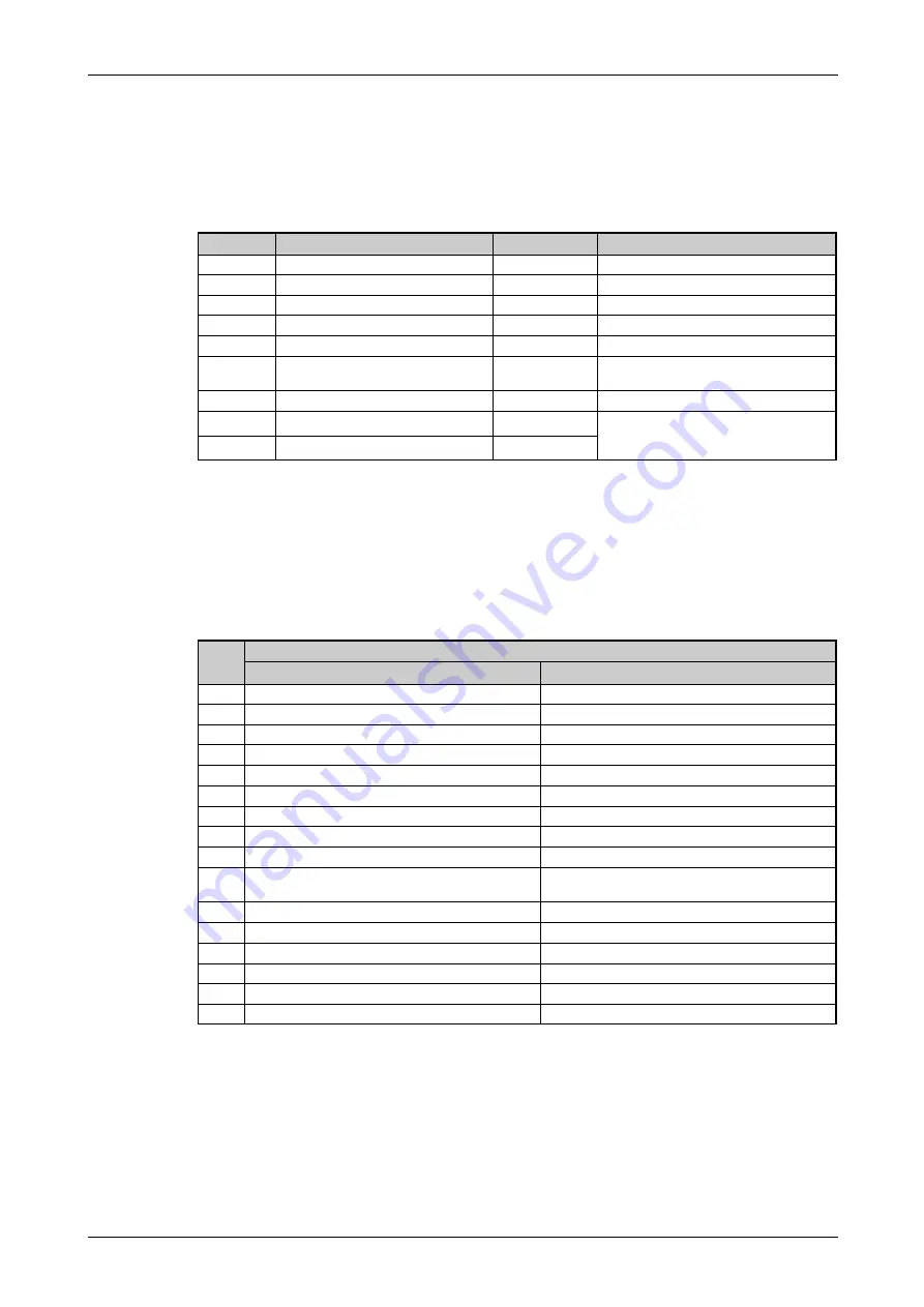 Mitsubishi Electric FR-F820-00046 Instruction Manual Download Page 777