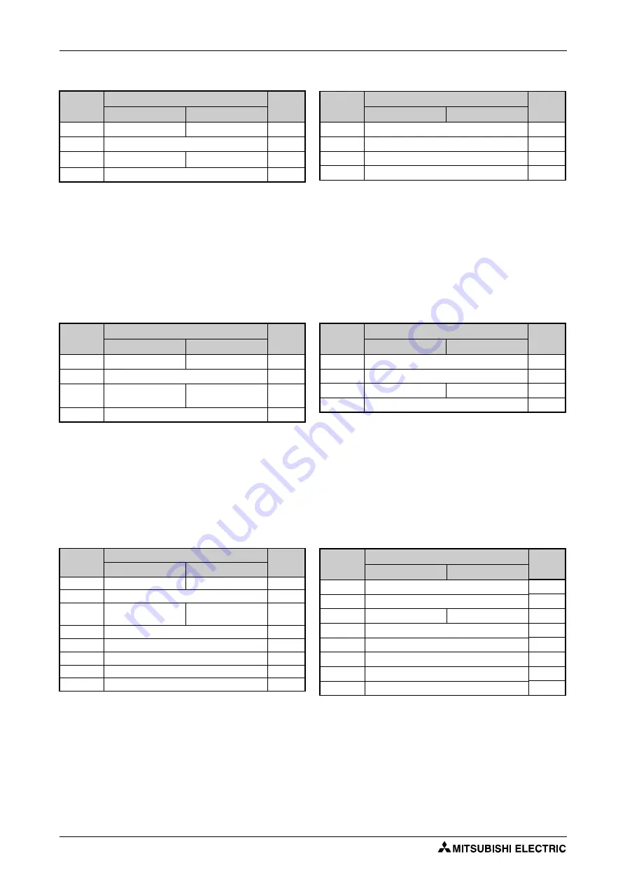 Mitsubishi Electric FR-F820-00046 Скачать руководство пользователя страница 786