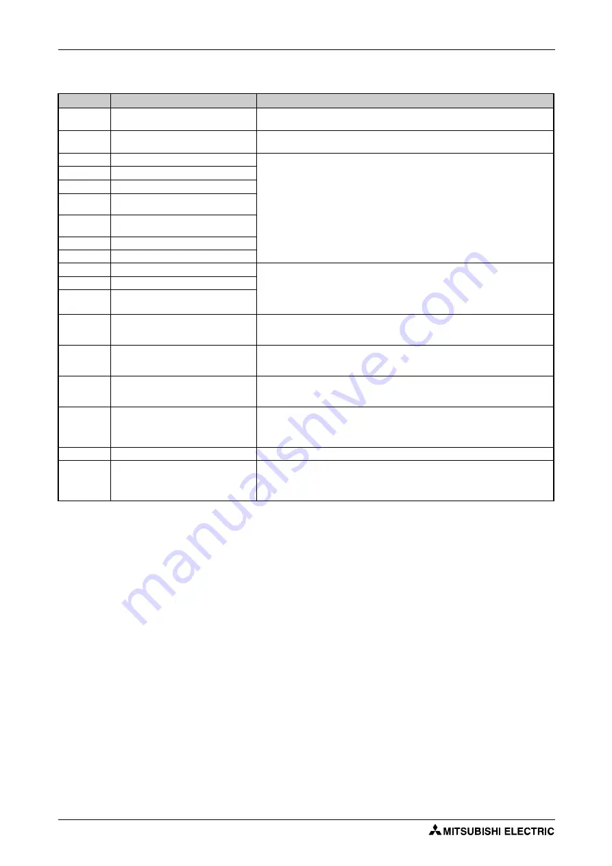 Mitsubishi Electric FR-F820-00046 Instruction Manual Download Page 790