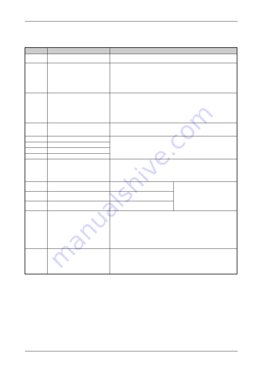 Mitsubishi Electric FR-F820-00046 Instruction Manual Download Page 791