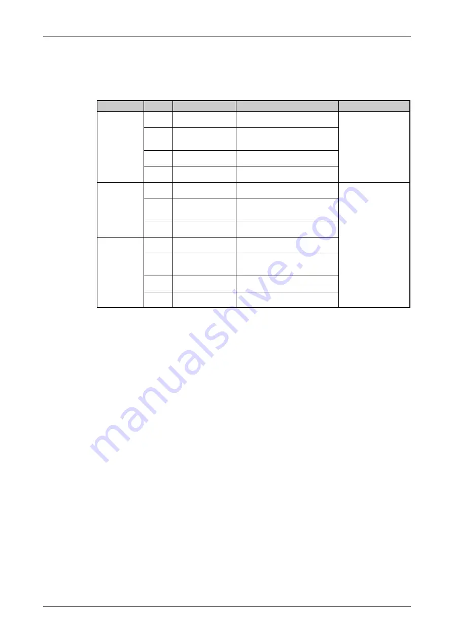 Mitsubishi Electric FR-F820-00046 Instruction Manual Download Page 793