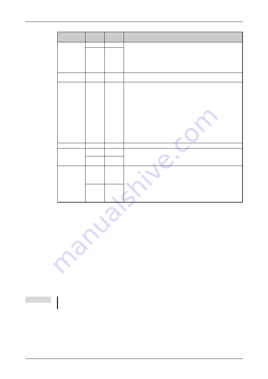 Mitsubishi Electric FR-F820-00046 Скачать руководство пользователя страница 795