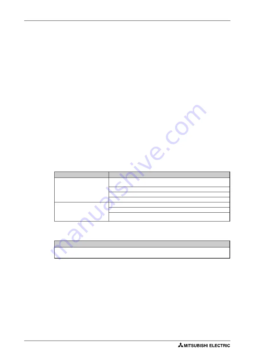 Mitsubishi Electric FR-F820-00046 Instruction Manual Download Page 806