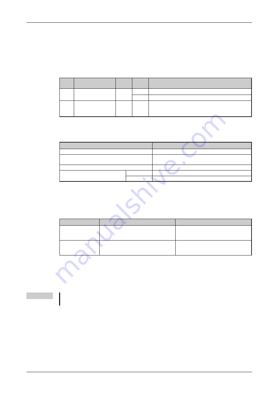 Mitsubishi Electric FR-F820-00046 Instruction Manual Download Page 807