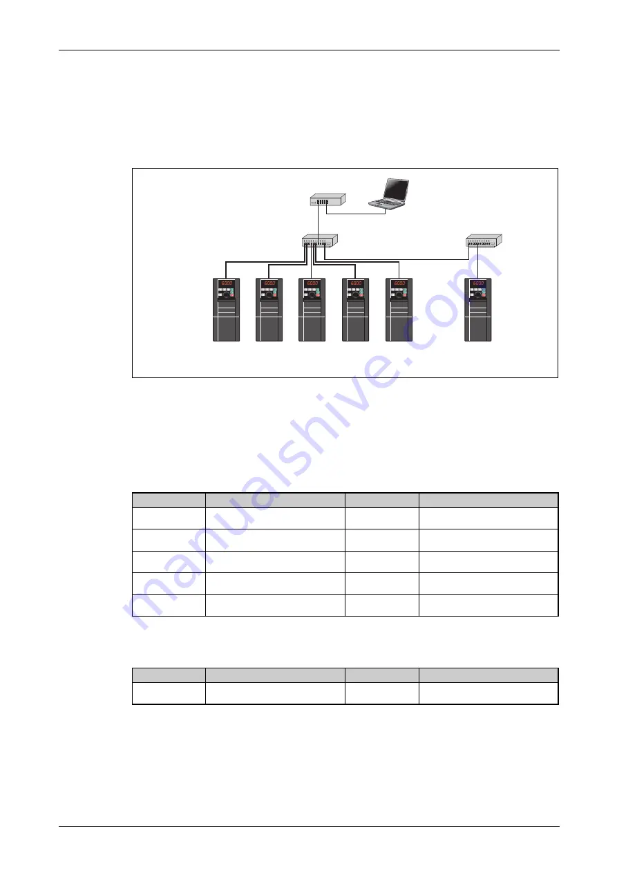 Mitsubishi Electric FR-F820-00046 Instruction Manual Download Page 809