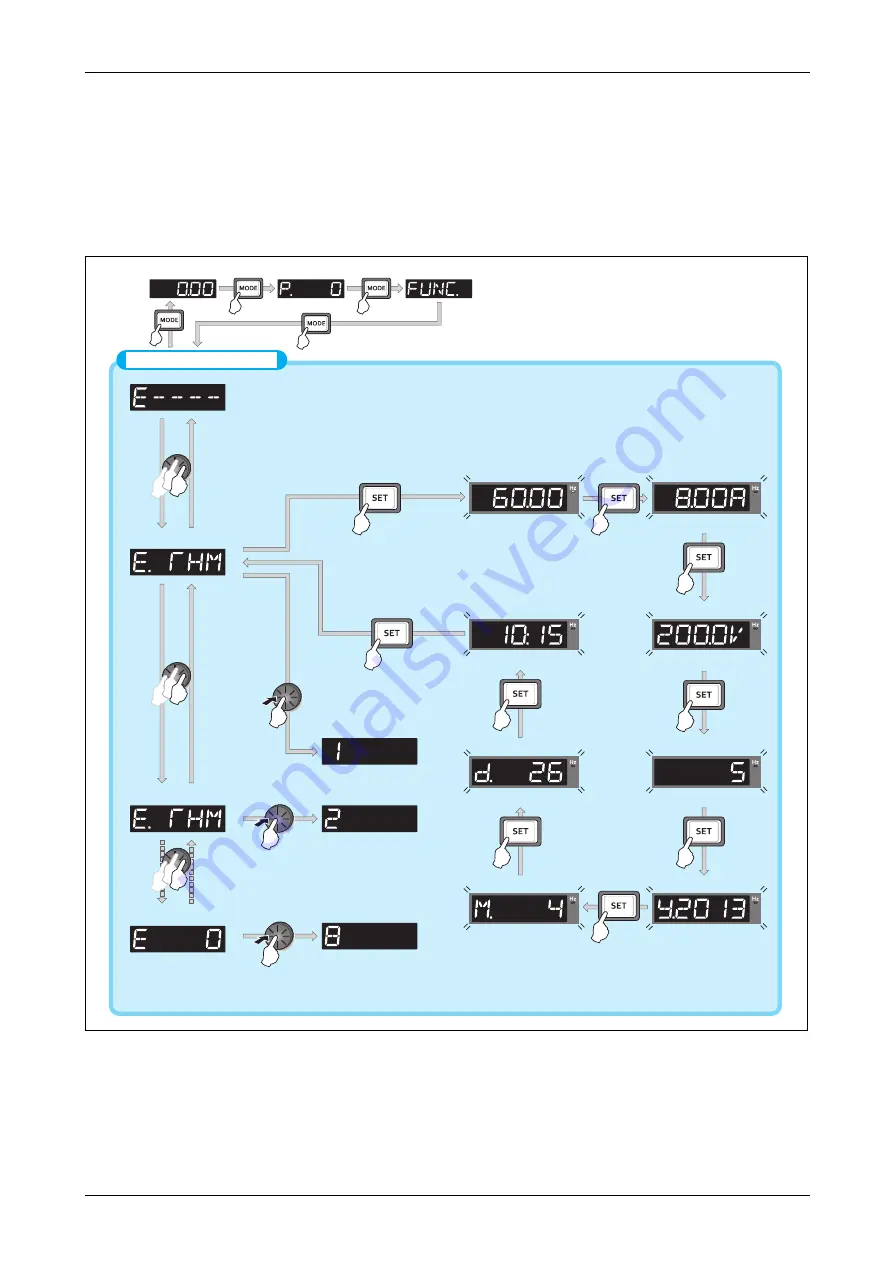 Mitsubishi Electric FR-F820-00046 Instruction Manual Download Page 815