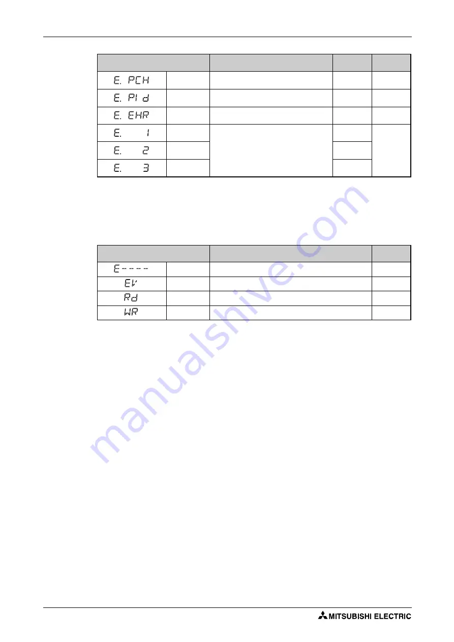 Mitsubishi Electric FR-F820-00046 Instruction Manual Download Page 820