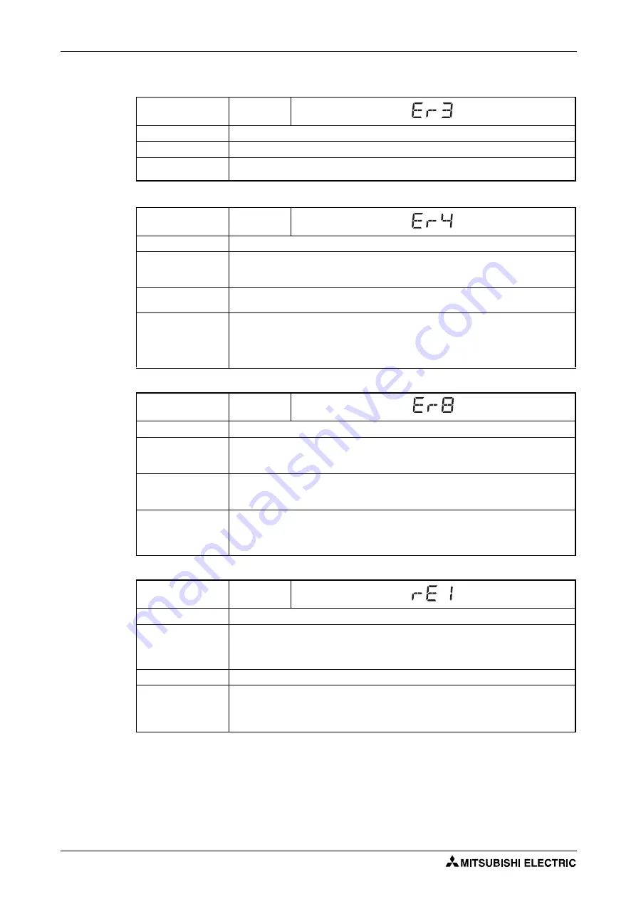 Mitsubishi Electric FR-F820-00046 Instruction Manual Download Page 822