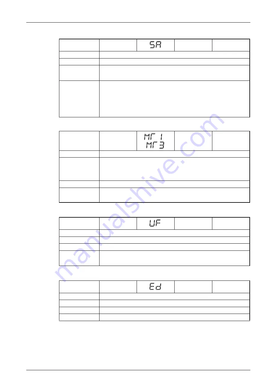 Mitsubishi Electric FR-F820-00046 Скачать руководство пользователя страница 827