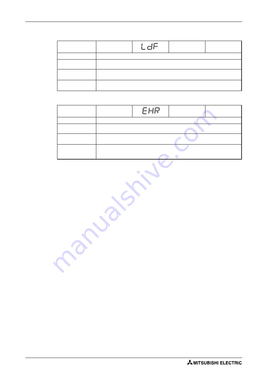 Mitsubishi Electric FR-F820-00046 Instruction Manual Download Page 828