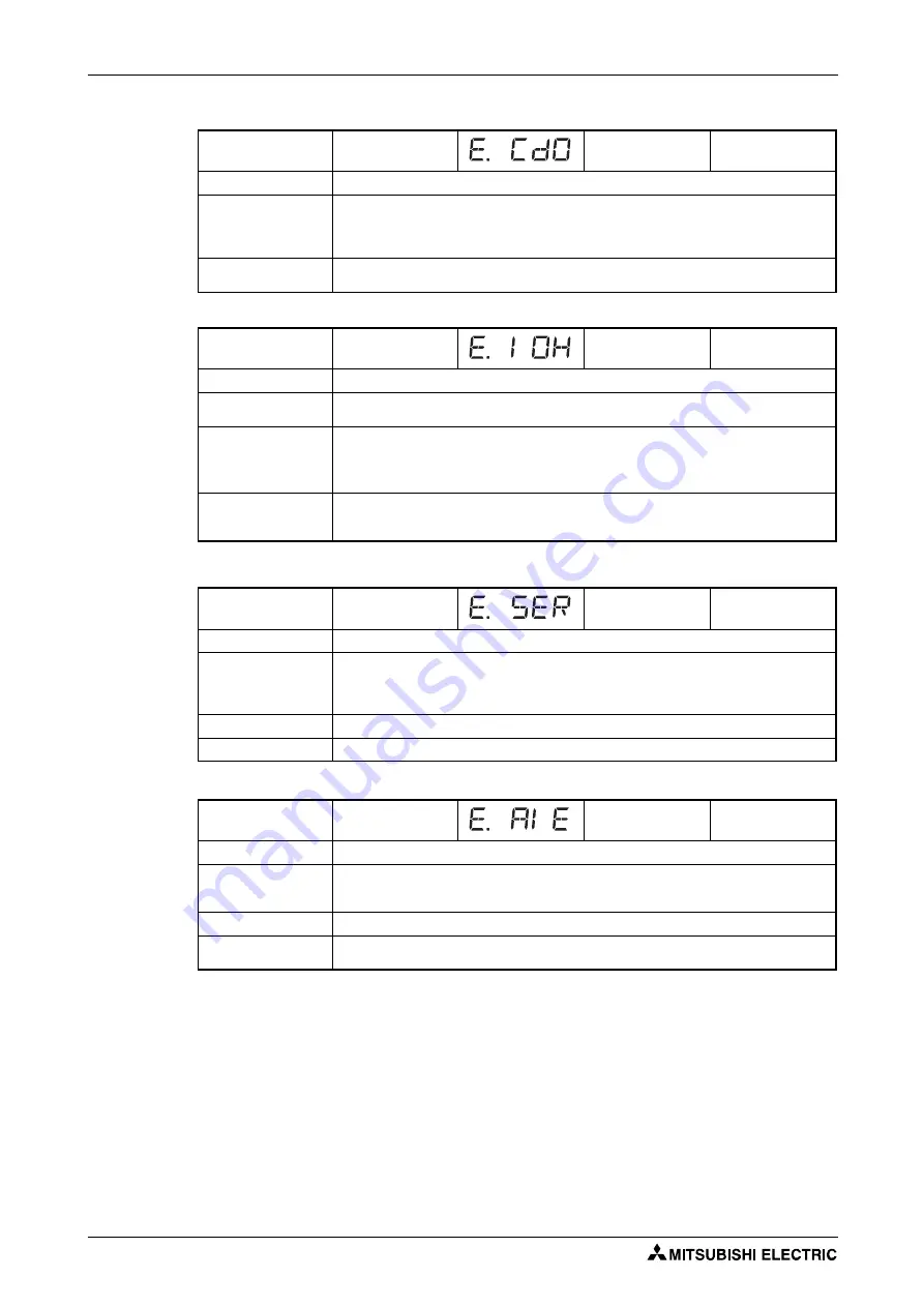 Mitsubishi Electric FR-F820-00046 Instruction Manual Download Page 840