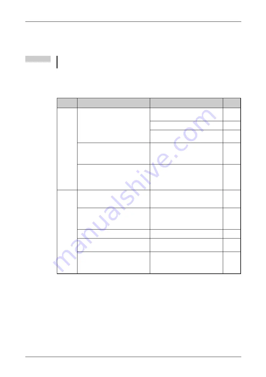 Mitsubishi Electric FR-F820-00046 Instruction Manual Download Page 845