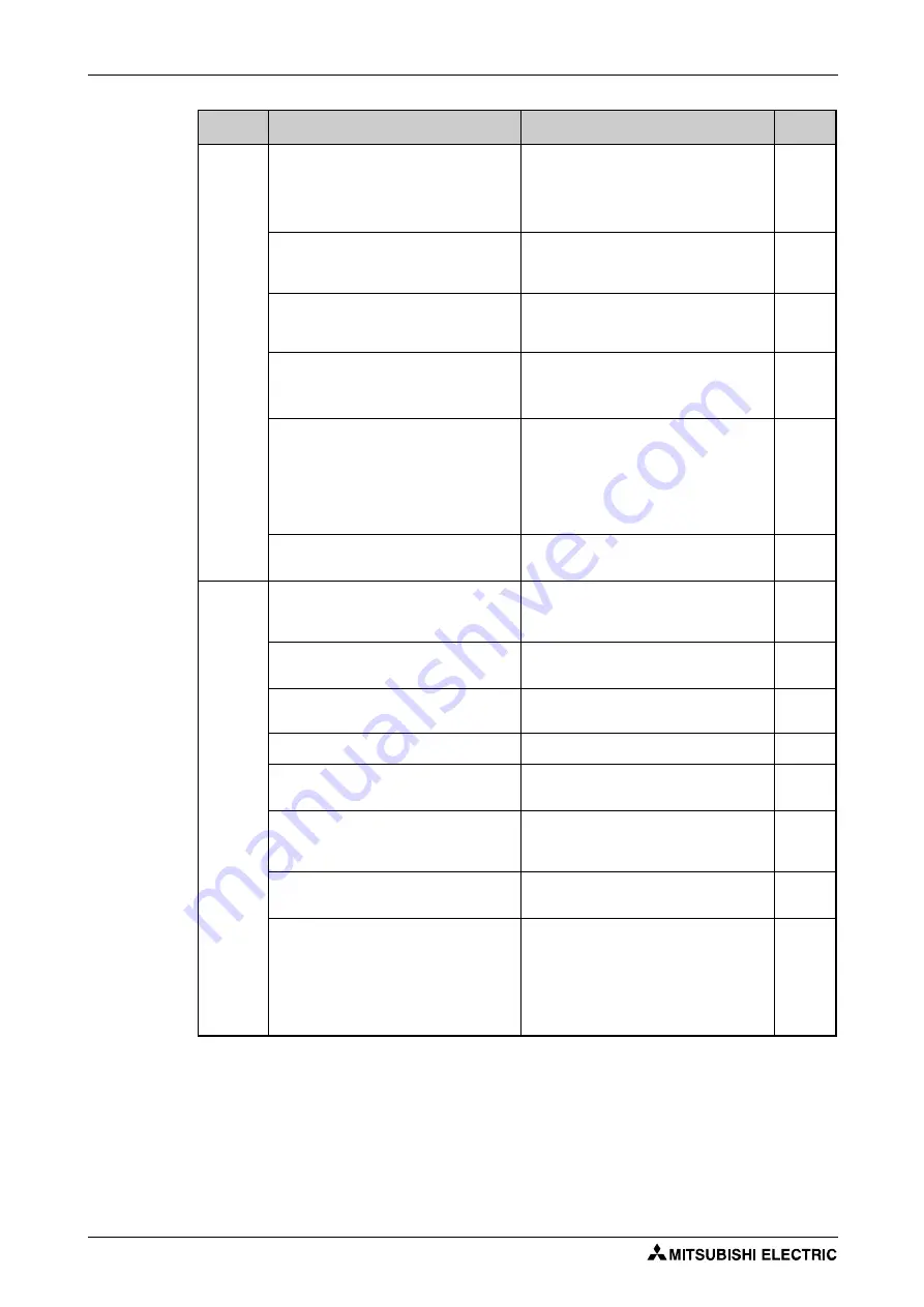 Mitsubishi Electric FR-F820-00046 Instruction Manual Download Page 846