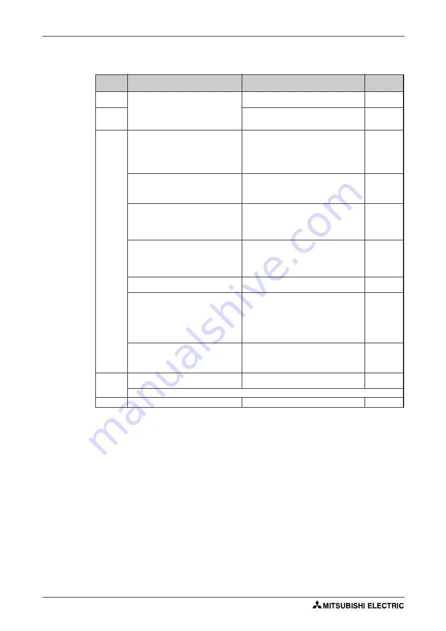 Mitsubishi Electric FR-F820-00046 Instruction Manual Download Page 848