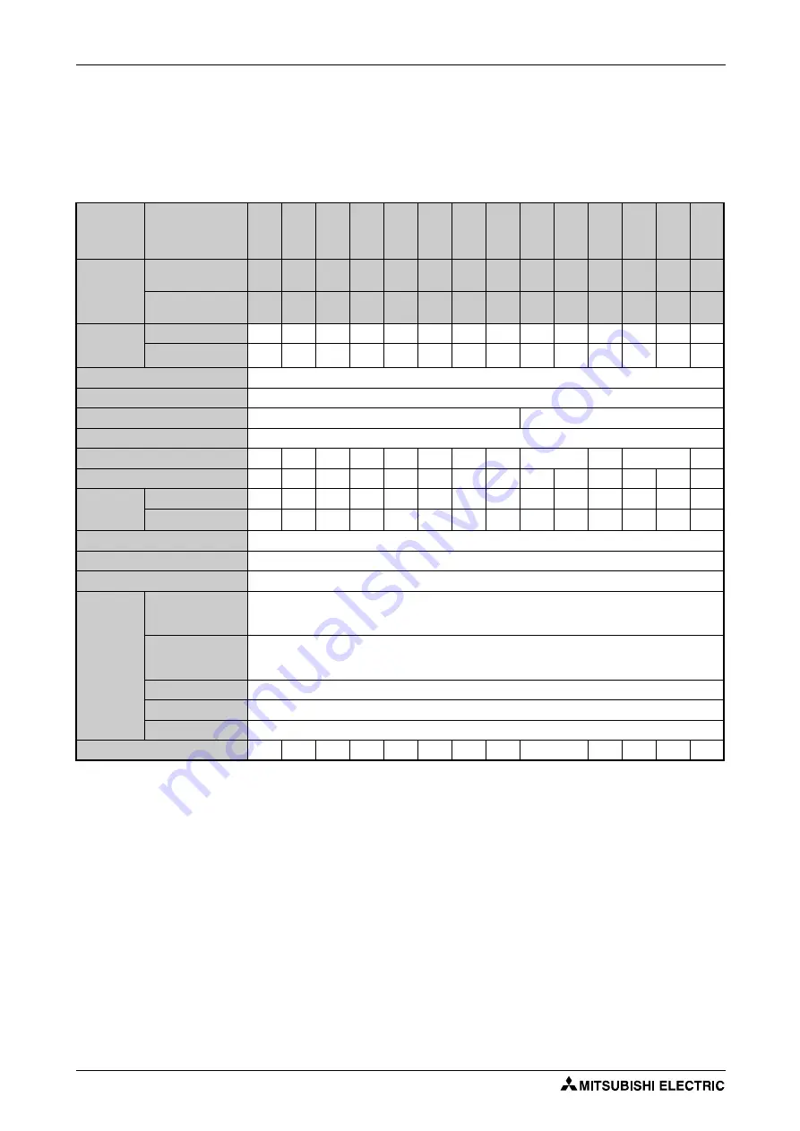 Mitsubishi Electric FR-F820-00046 Instruction Manual Download Page 878