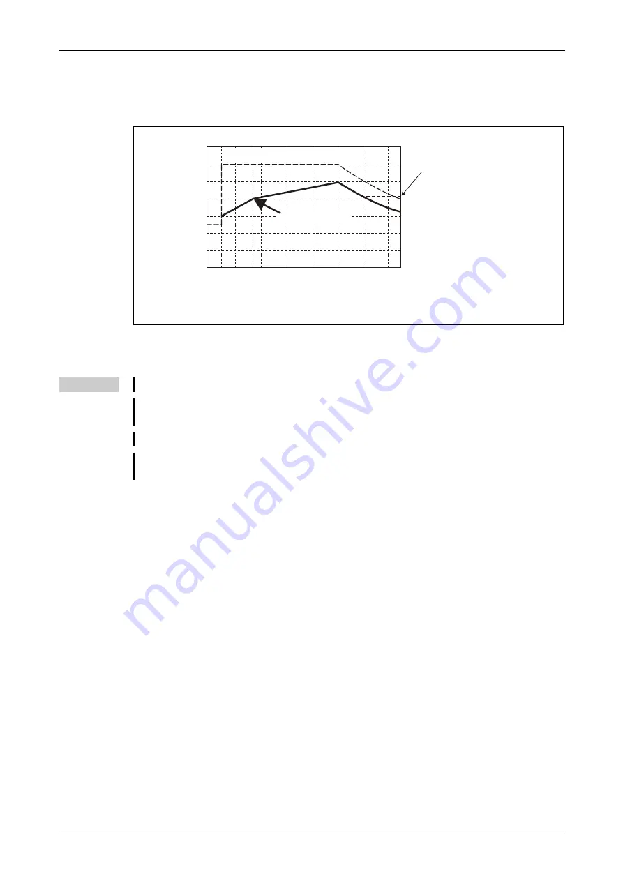 Mitsubishi Electric FR-F820-00046 Скачать руководство пользователя страница 879