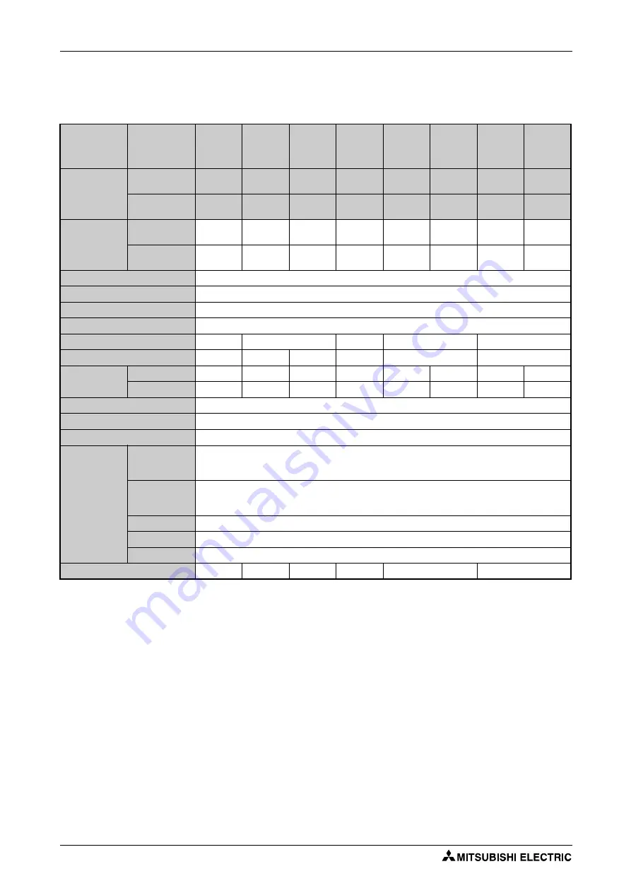 Mitsubishi Electric FR-F820-00046 Instruction Manual Download Page 880