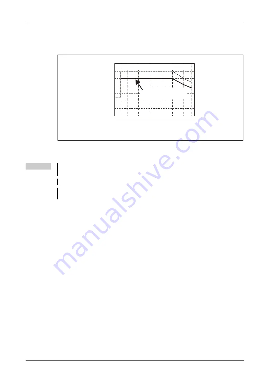 Mitsubishi Electric FR-F820-00046 Instruction Manual Download Page 881